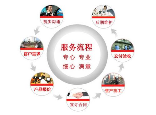 售前技術(shù)服務(wù) 客戶(hù)需求與解決方案的橋梁