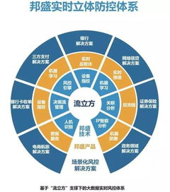 縱橫商戶錢包攜手邦盛科技 實(shí)時(shí)風(fēng)控助力小微企業(yè)工業(yè)互聯(lián)網(wǎng)數(shù)據(jù)服務(wù)