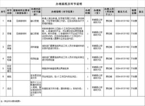 公眾聚集場(chǎng)所投入使用、營(yíng)業(yè)前消防安全檢查辦事指南數(shù)字內(nèi)容制作服務(wù)方案